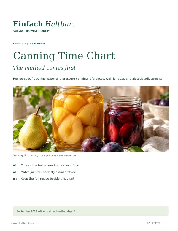 PDF preview: Canning Time & Method Reference
